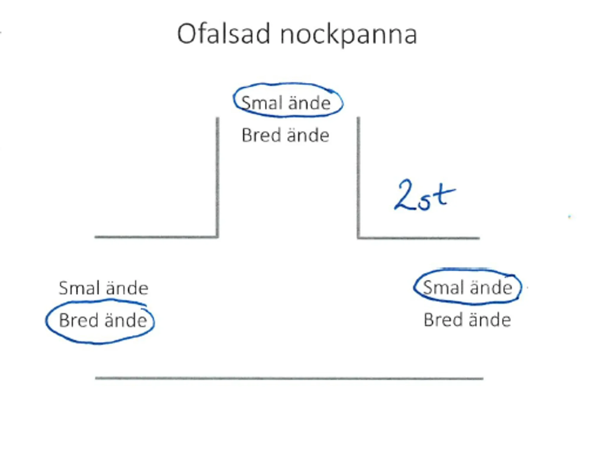 Produktbild 2
