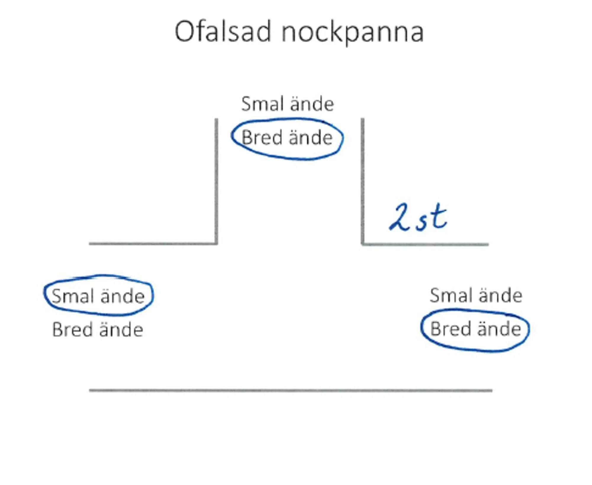 Produktbild 2